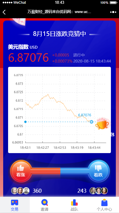 【USDT指数涨跌】蓝色UI二开币圈万盈财经币圈源码K线正常插图3