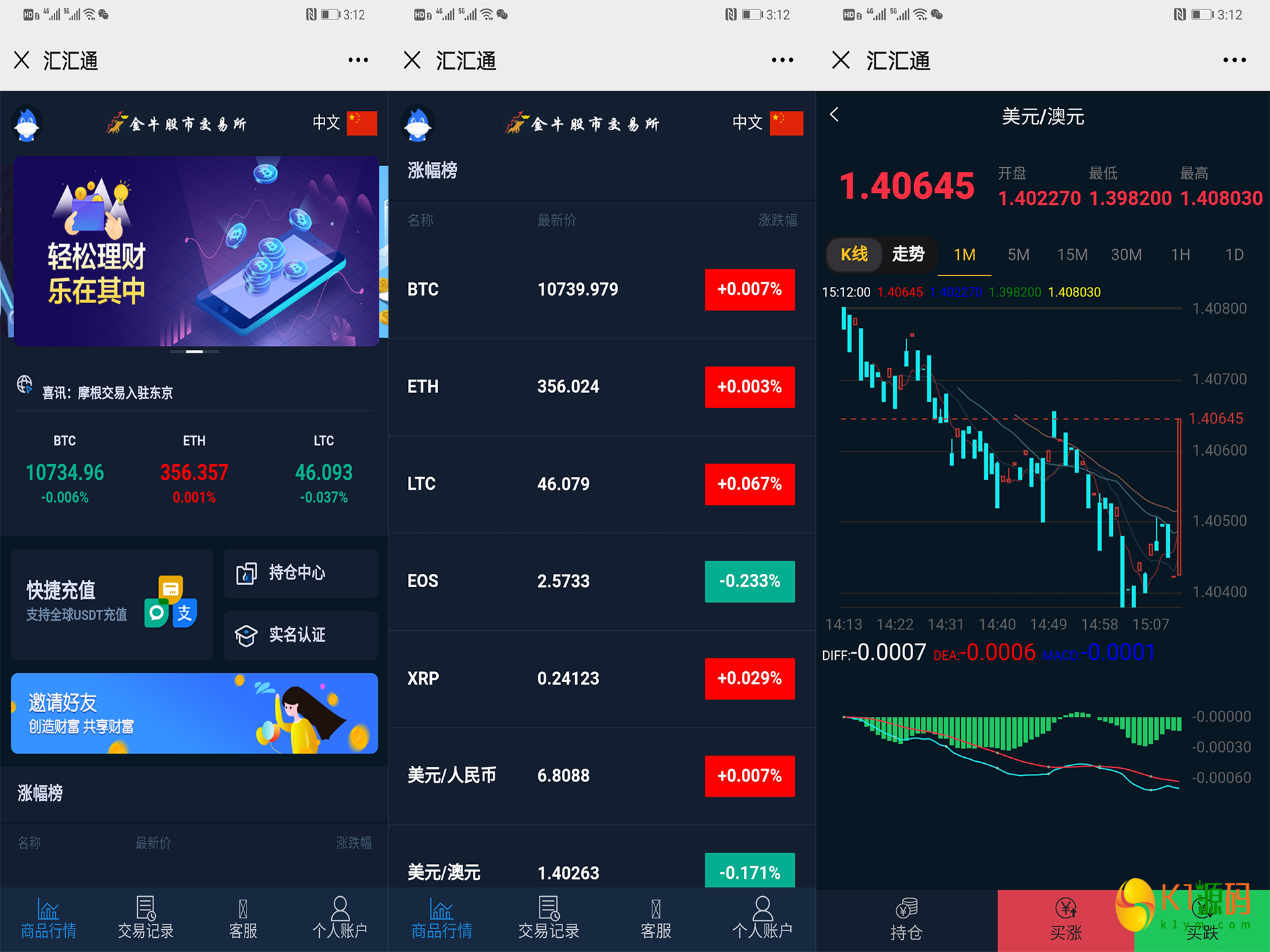 汇汇通 微盘K线 usdt充值 USDT完整 源码下载插图