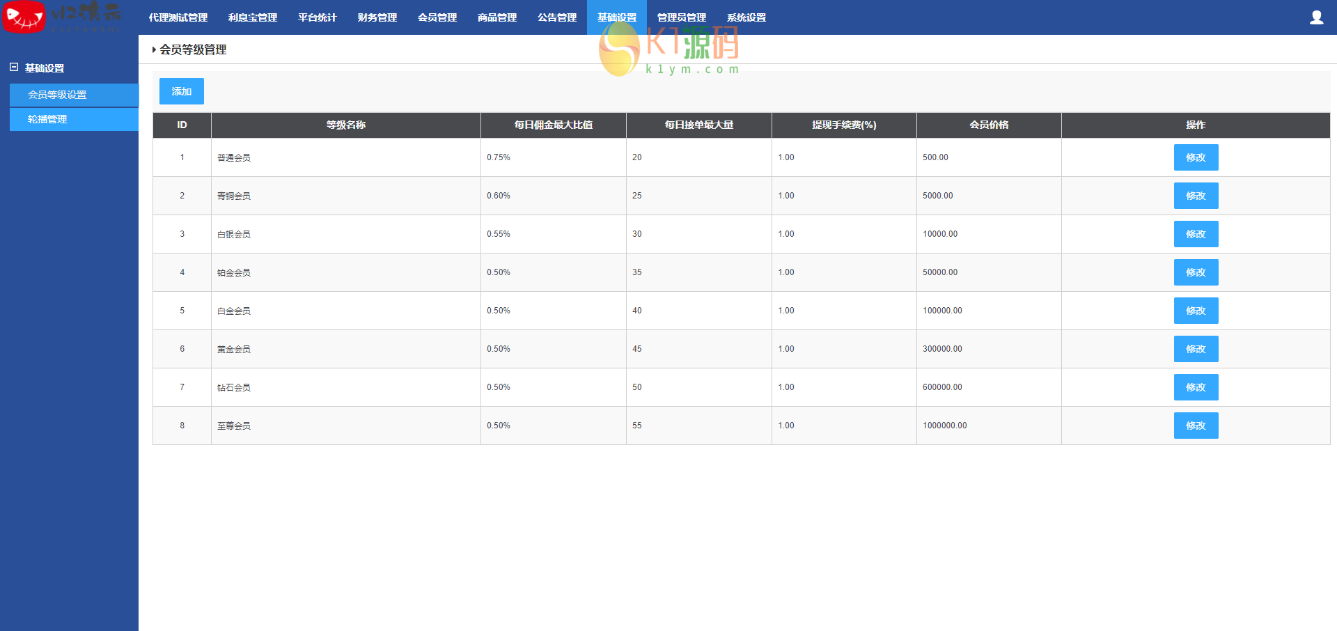 亲测|二开名创优品V12抢单点赞+手动派单/前端重构/任务系统源码下载插图4