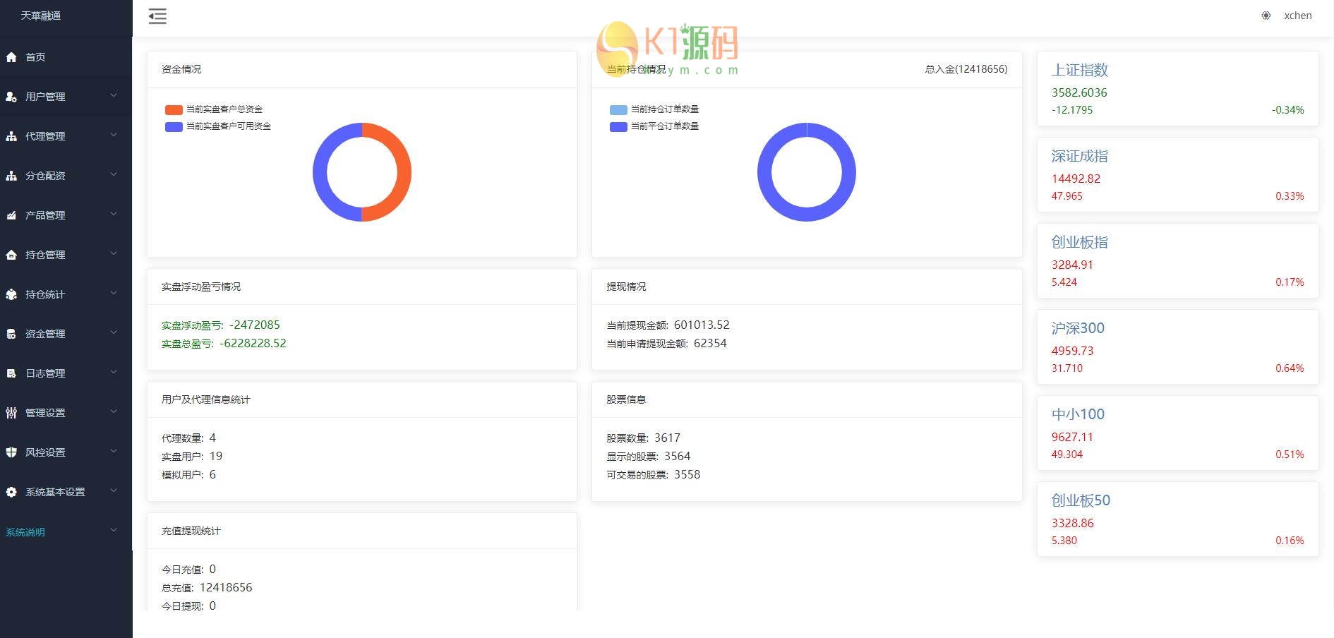 大二开两融/UI重构插图7