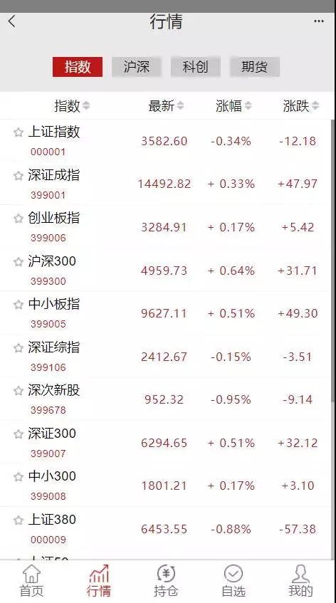 大二开两融/UI重构插图14