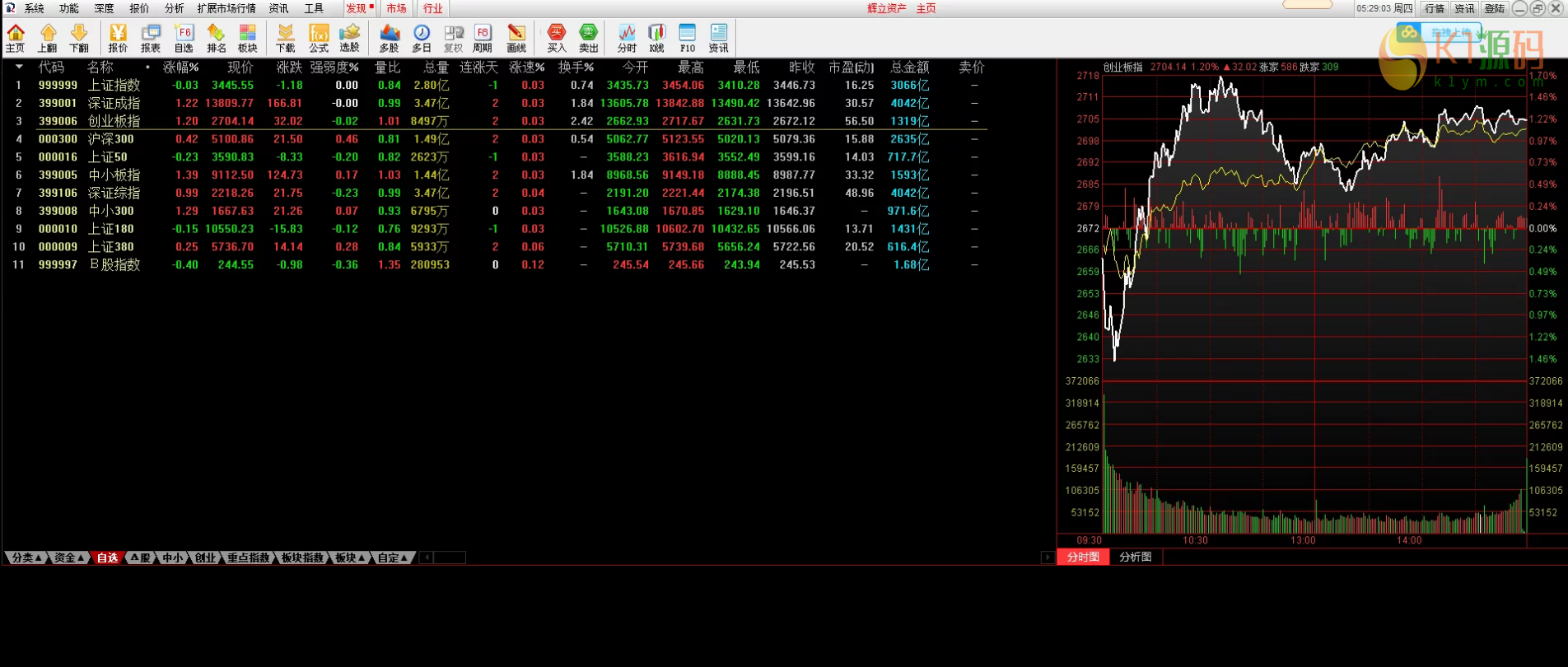辉立交易所/股票交易/三端原生/原生PC插图4 辉立交易所/股票交易/三端原生/原生PC插图4
