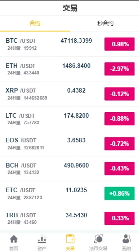 2021区块链/高端交易所/币币交易/合约交易/法币交易/秒合约/自动行情插图2