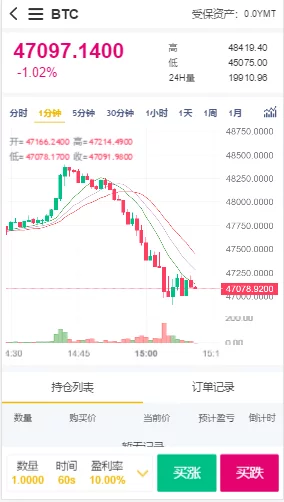 2021区块链/高端交易所/币币交易/合约交易/法币交易/秒合约/自动行情插图3