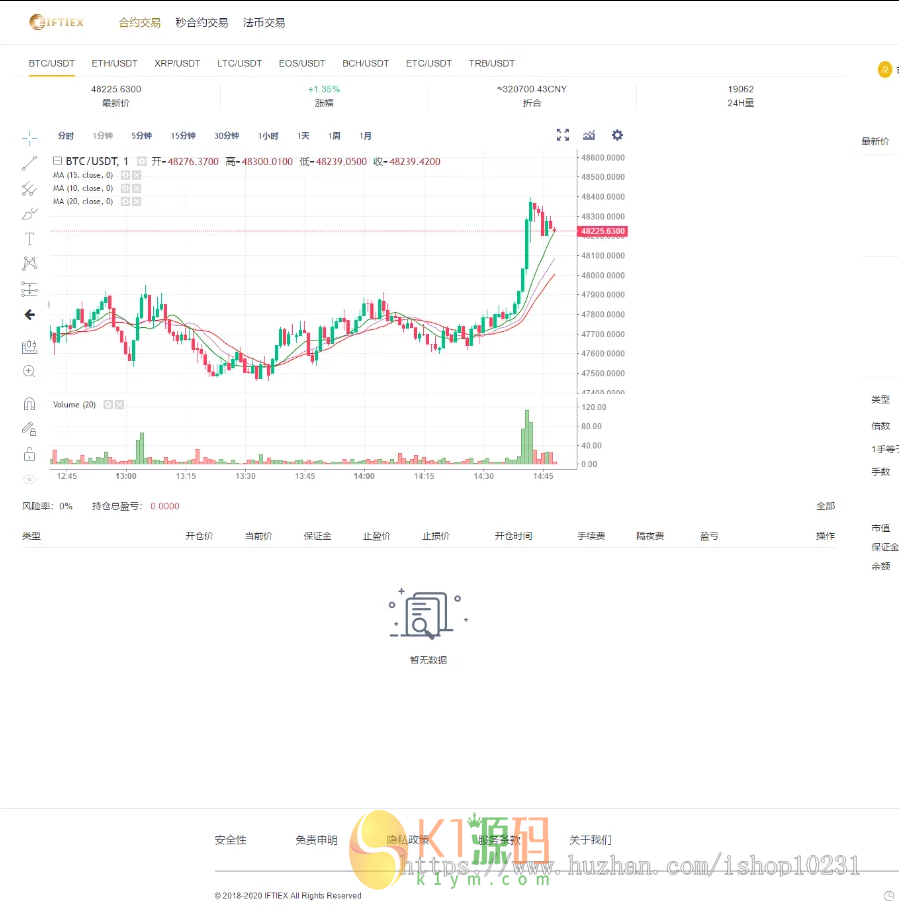 2021区块链/高端交易所/币币交易/合约交易/法币交易/秒合约/自动行情插图7