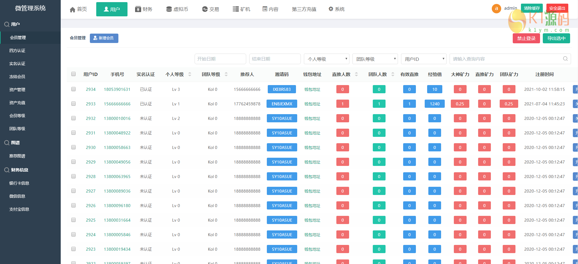 【修复版】尤泰链矿机商城/挖矿商城/区块链交易所/点对点交易插图6