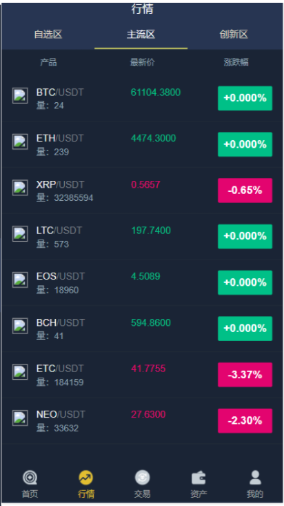 新版UI币币交易所合约|合约交易|二开bbank插图3