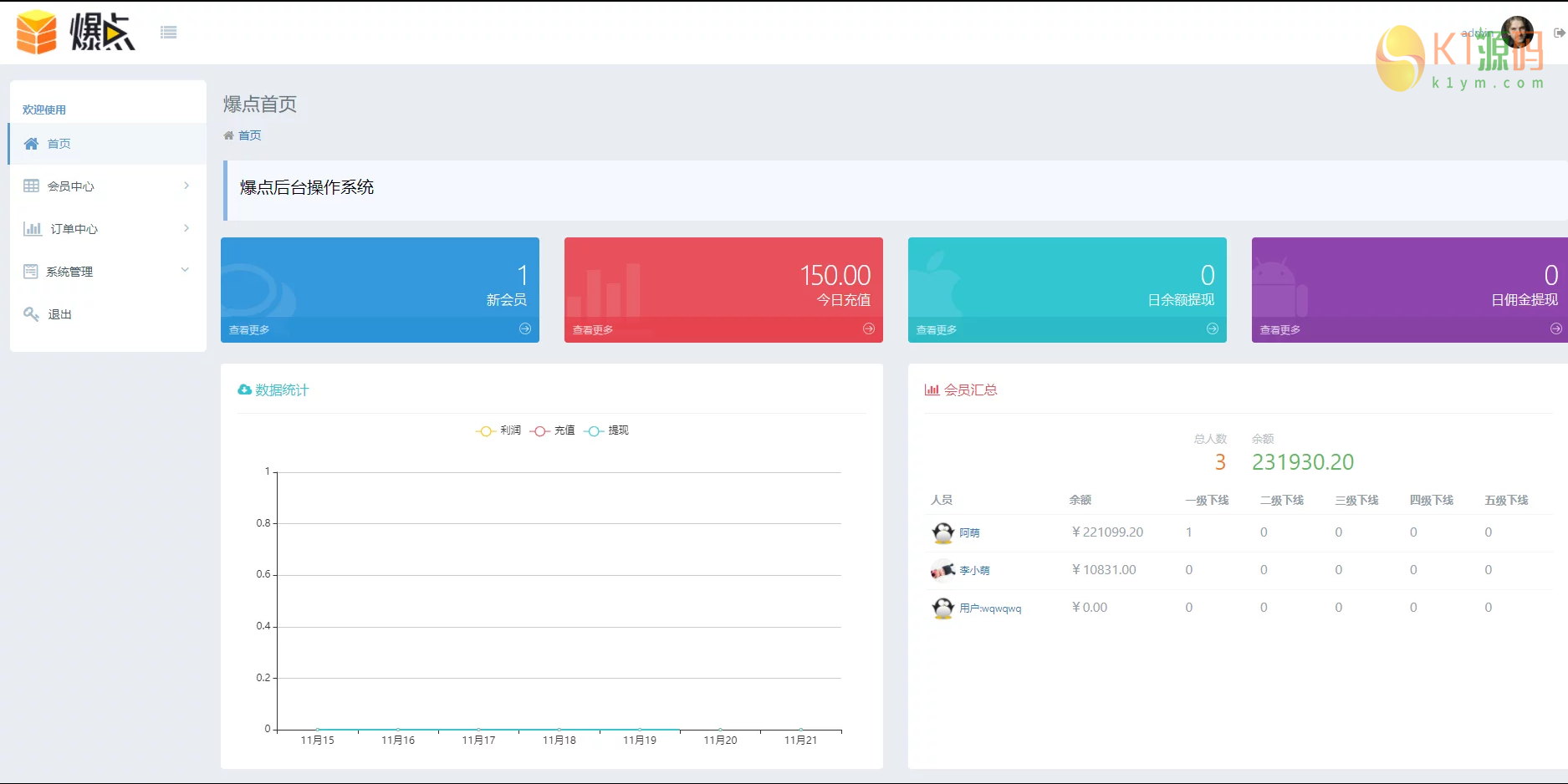 爆点娱乐二次开发/移除微信登录插图7