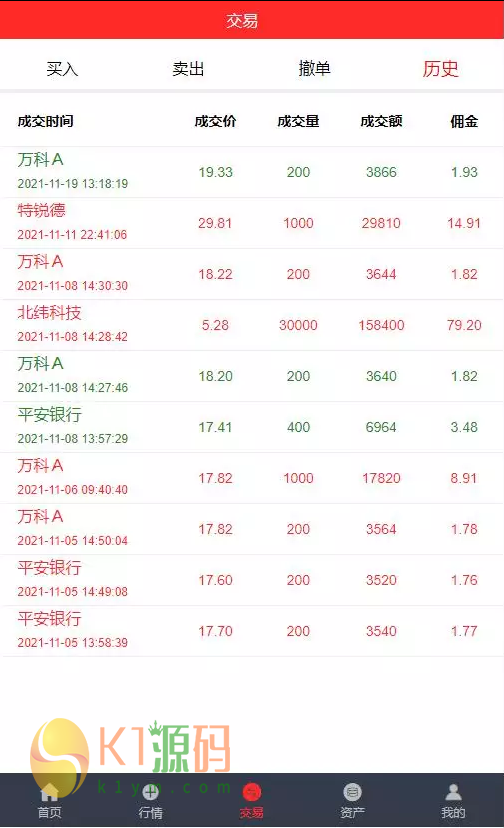 二开tp点策略插图