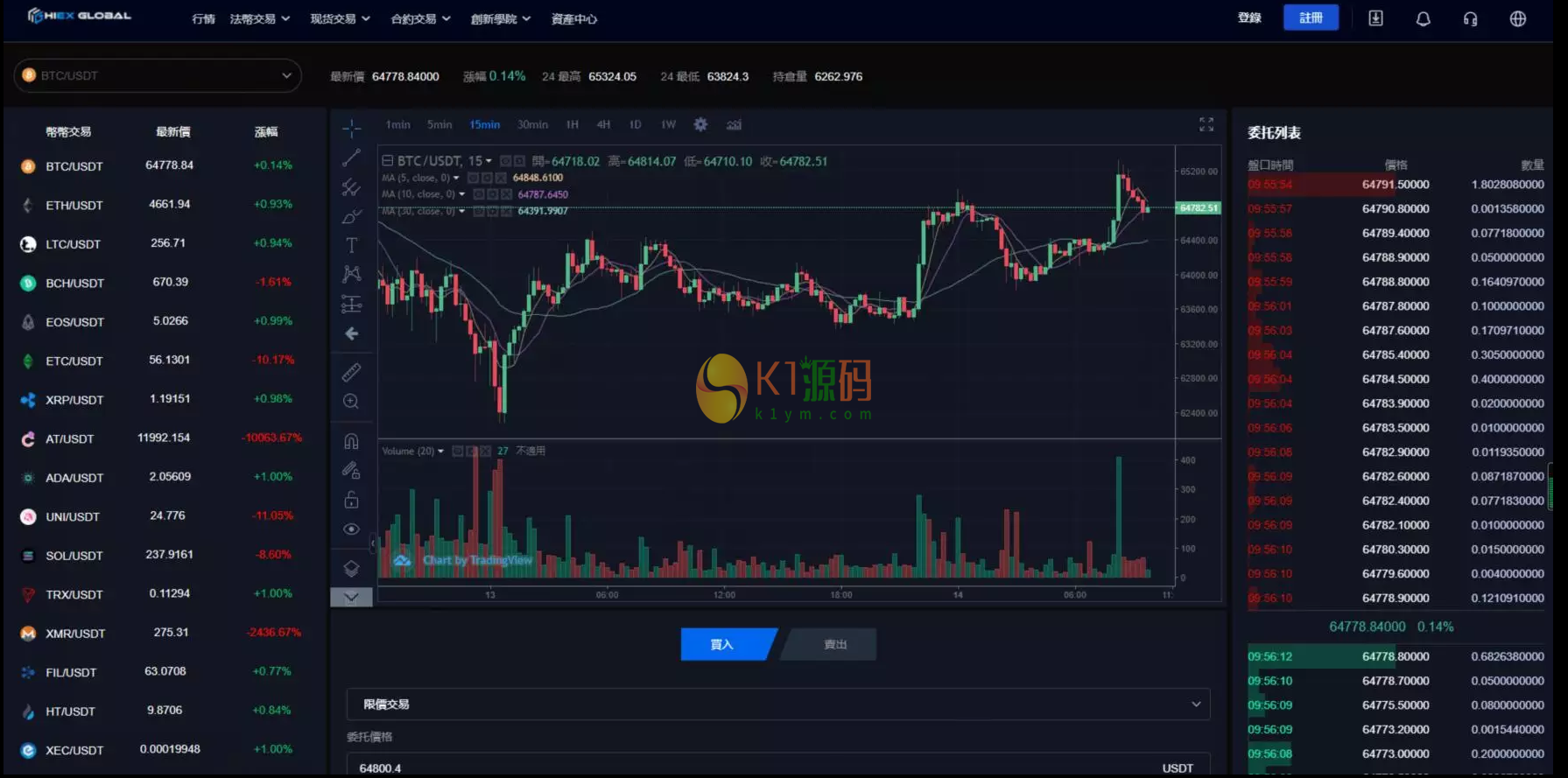 HIEX Global交易所/java交易所/永续合约插图7