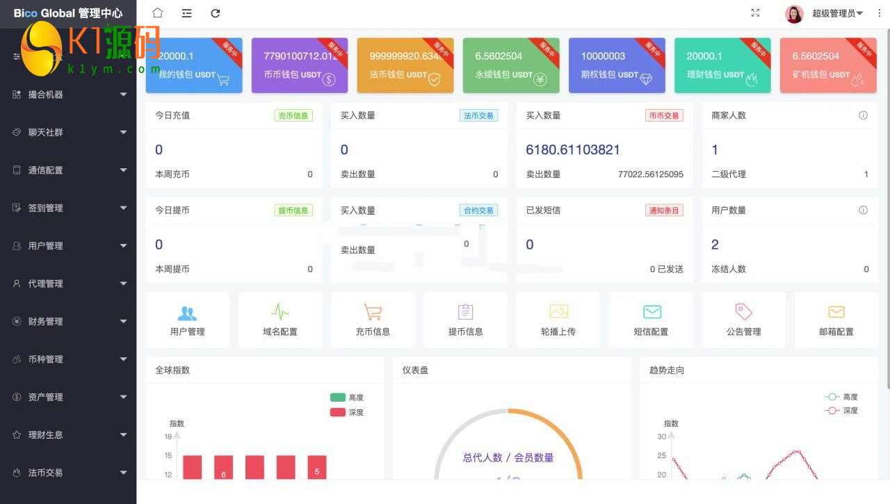 一比一火币Java超管后台代理行情PC端vue手端uniapp交易所源码插图4