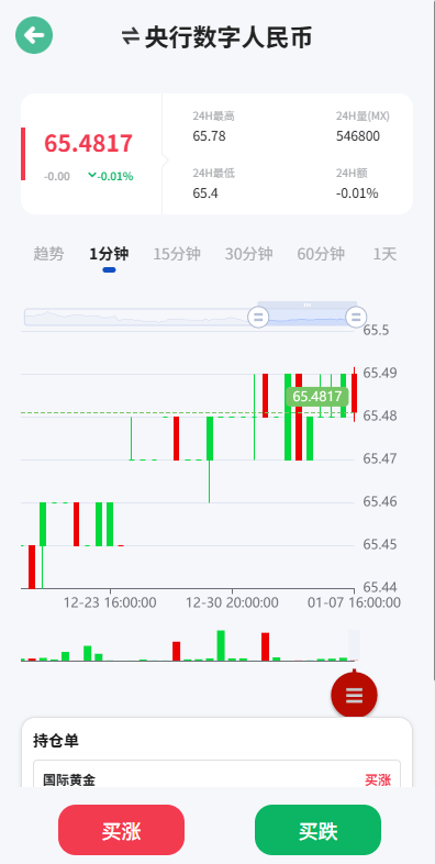 海外微盘系统/期货时间盘/多语言微盘/前端uniapp插图5