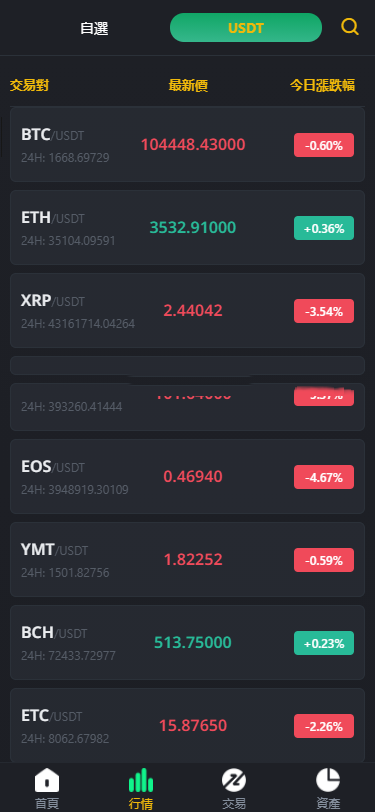 仿币安/多语言/币币/合约/期权/申购/理财/挖矿/跟单/插针/交易所源码【亲测源码】插图3