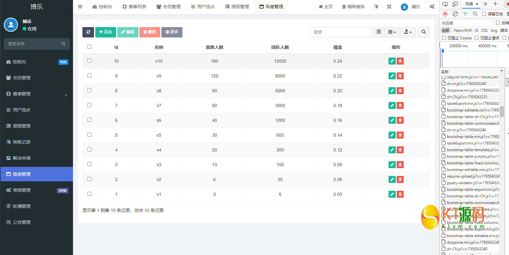 多语言反波胆源码/前后端分离全开源版本【亲测源码】插图13