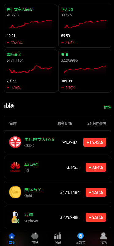 多语言微交易/微盘/黄金/期货/原油/余额宝/交易所/开源/系统/源码【亲测源码】插图