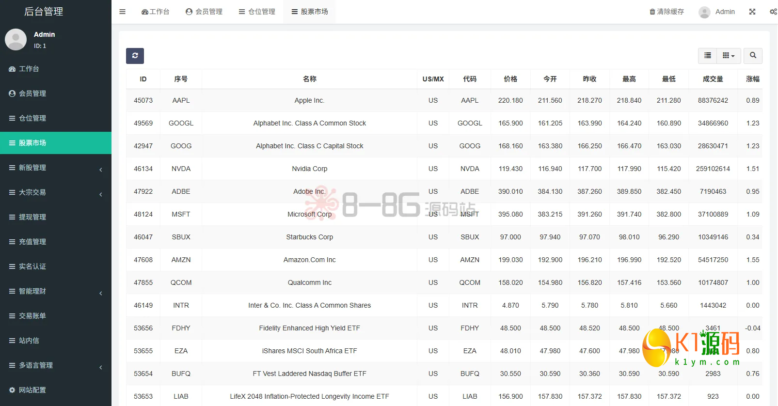 2026顶级海外股票交易系统源码uniapp+FastAdmin全开源、深度集成大宗交易/IPO新股认购与多级分佣体系插图9