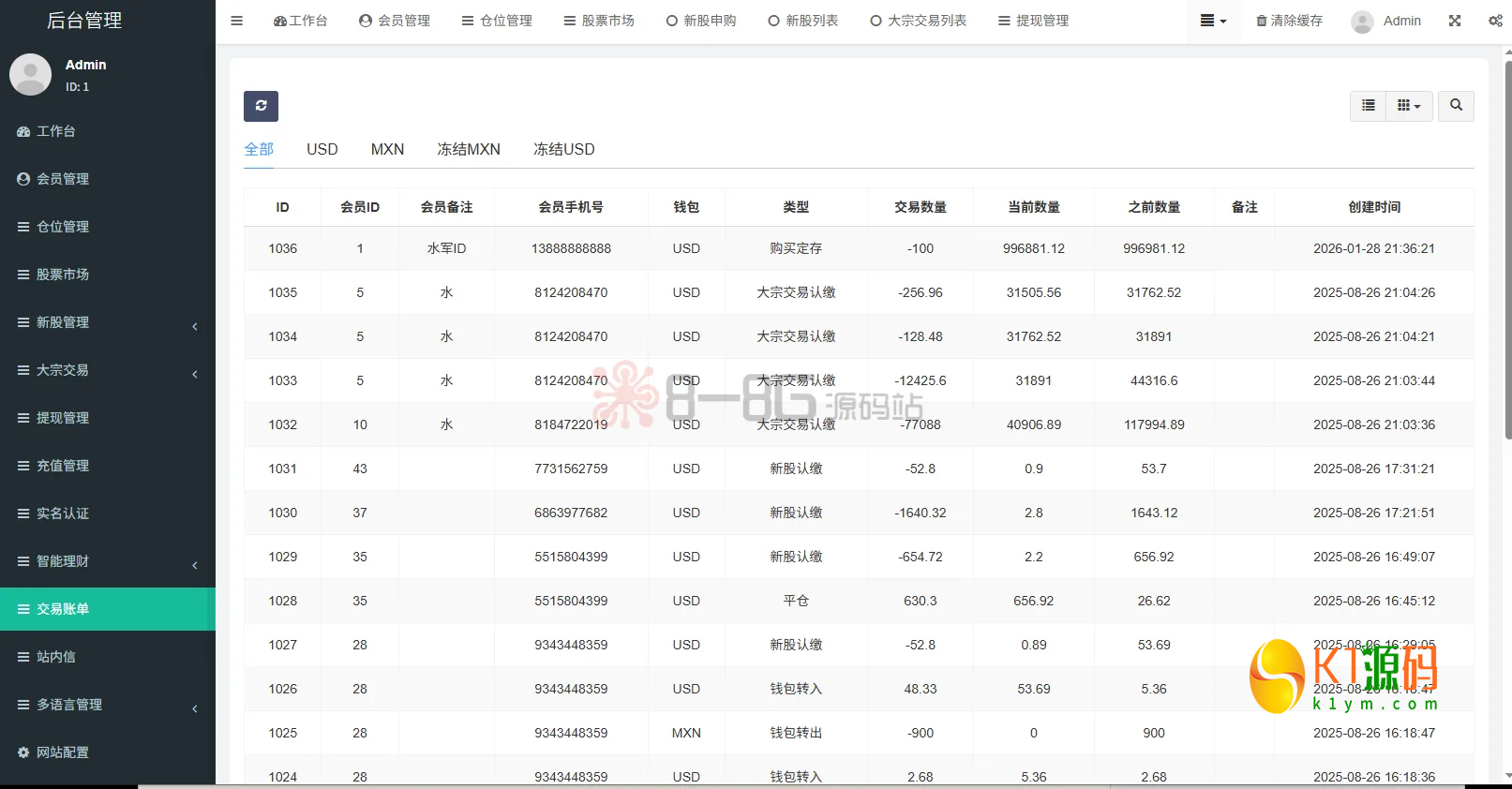 2026顶级海外股票交易系统源码uniapp+FastAdmin全开源、深度集成大宗交易/IPO新股认购与多级分佣体系插图14