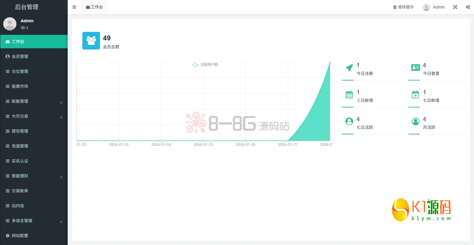 2026顶级海外股票交易系统源码uniapp+FastAdmin全开源、深度集成大宗交易/IPO新股认购与多级分佣体系插图6