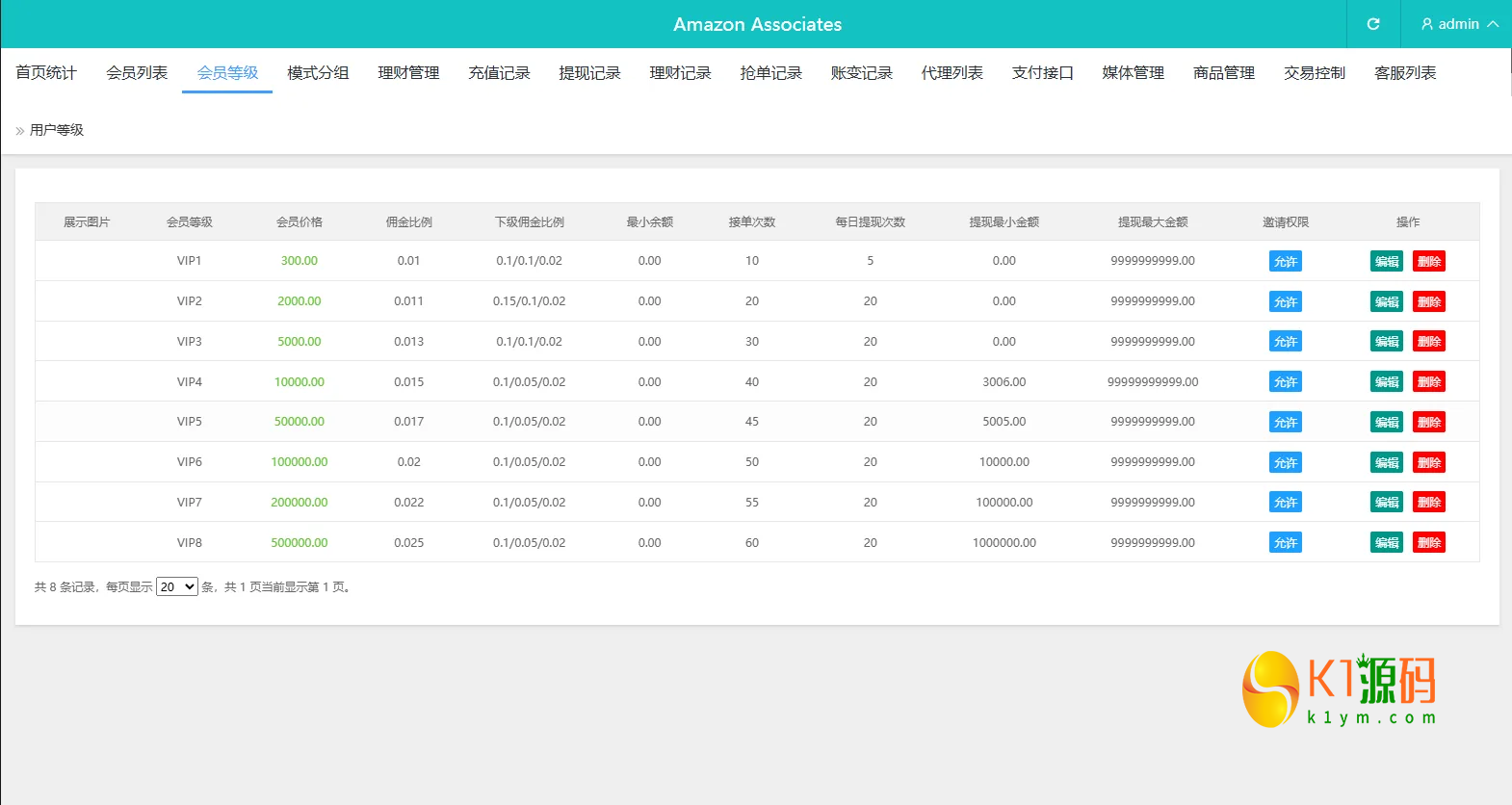2026全新eMAG奢饰品抢单系统源码/VUE+PHP开源多语言刷单平台、支持卡单/打针/信誉分体系插图7