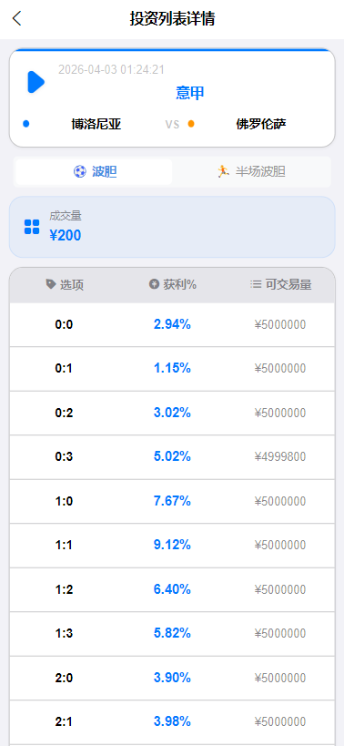 全新二开反波胆,足球赛事,竞猜游戏,pc,手机自适应页面,全开源,运营版【亲测源码】插图12