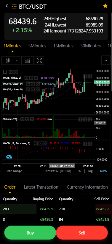 全新二开多语言运营版大型交易所源码/申购/现货/期权/合约/秒合约/闪兑/OTC/全开源/源码【亲测源码】插图13
