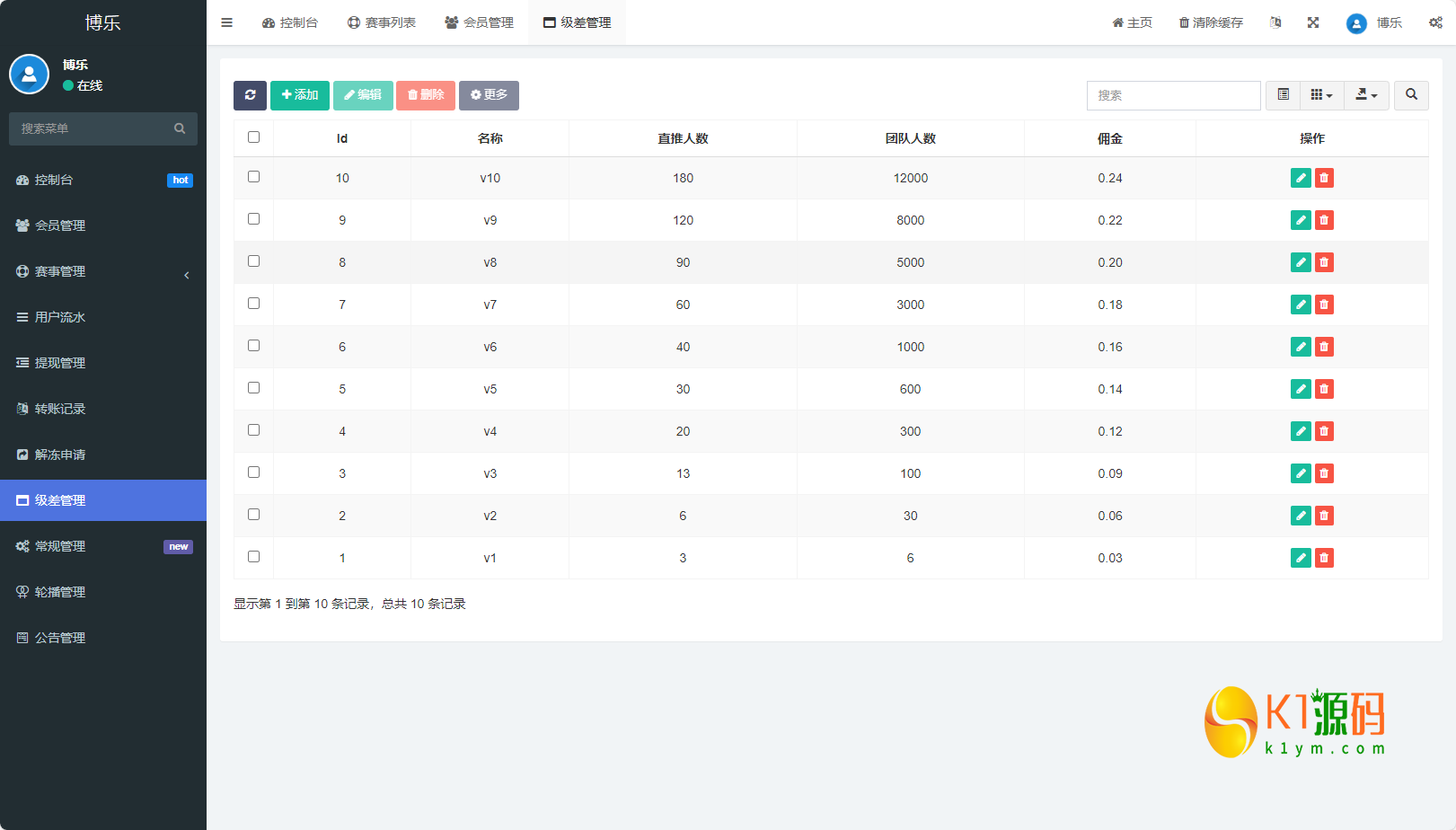 全新二开反波胆,足球赛事,竞猜游戏,pc,手机自适应页面,全开源,运营版【亲测源码】插图20