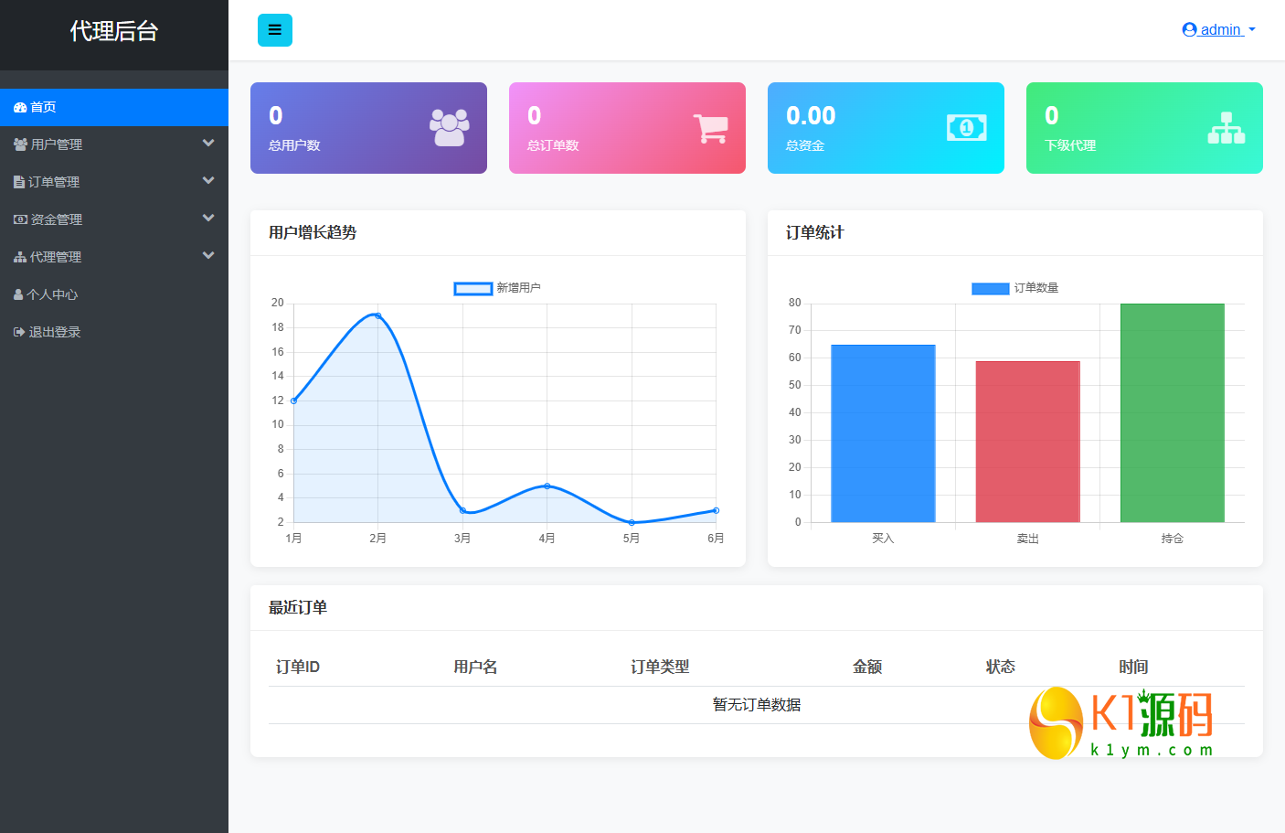 st5/fx6/fx7/虚拟币/外汇/黄金/合约/秒合约//综合交易所/开源代码/黑夜/白天【亲测源码】插图21