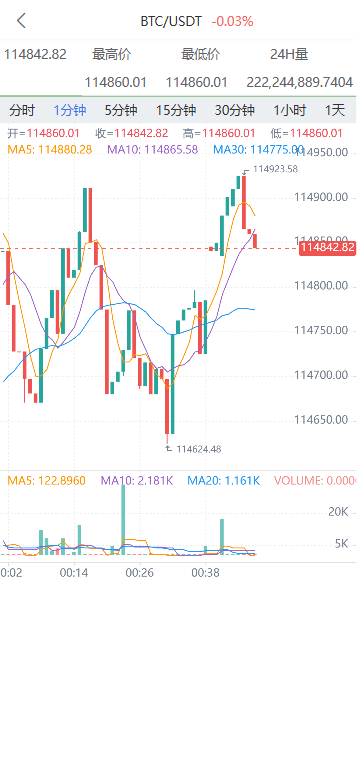 多语言交易所源码/币币交易+期权交易+永续合约+Defi借贷+新币申购+矿机理财/前端uniapp纯源码+后端php插图2
