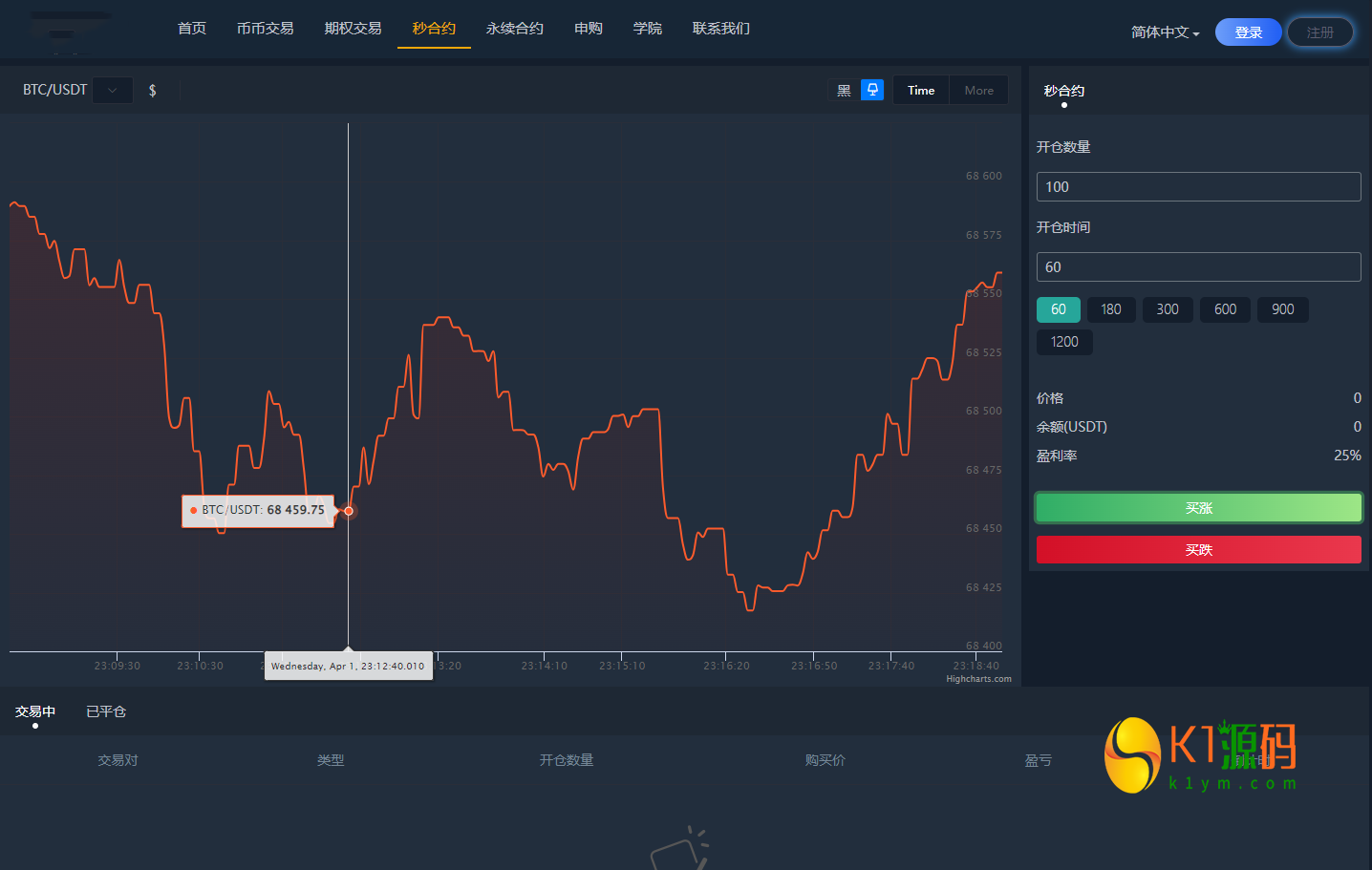 全新二开多语言运营版大型交易所源码/申购/现货/期权/合约/秒合约/闪兑/OTC/全开源/源码【亲测源码】插图33