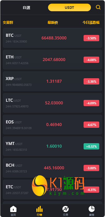 跟单交易所源码/现货/期权/杠杆合约可控/借贷/nft/申购/理财/挖矿/综合交易所源码【完整运营】插图7