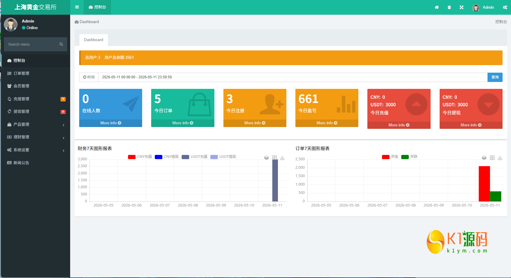 外汇微交易系统源码Uniapp+PHP 全开源秒合约时间盘智能风控理财锁仓插图15