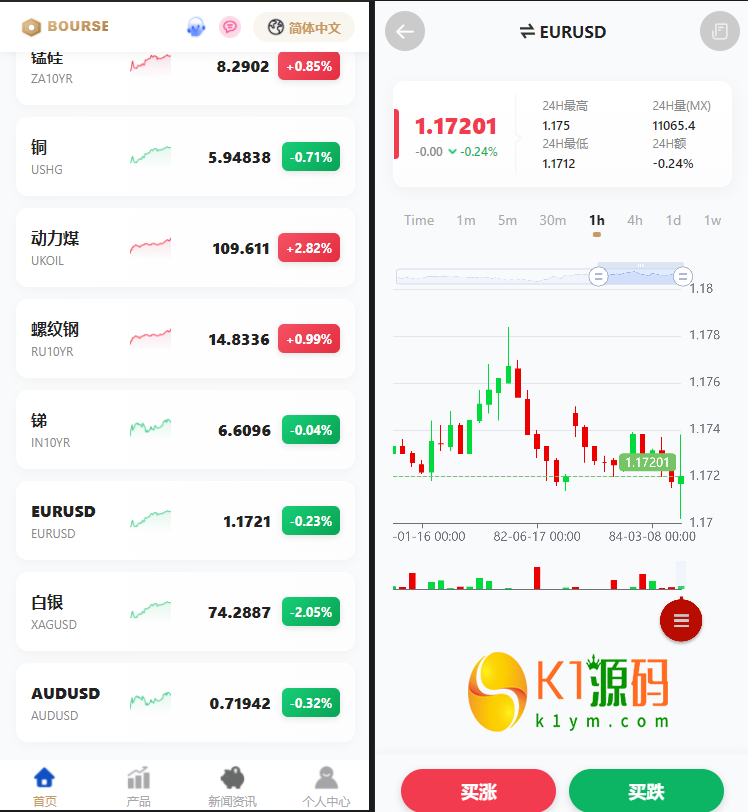 全新二开多语言期货外汇贵金属综合交易所平台开源源码【亲测源码】插图2