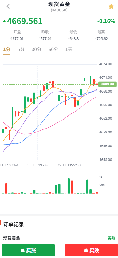 外汇微交易系统源码Uniapp+PHP 全开源秒合约时间盘智能风控理财锁仓插图2
