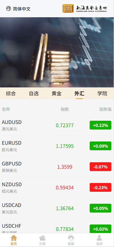 外汇微交易系统源码Uniapp+PHP 全开源秒合约时间盘智能风控理财锁仓插图3