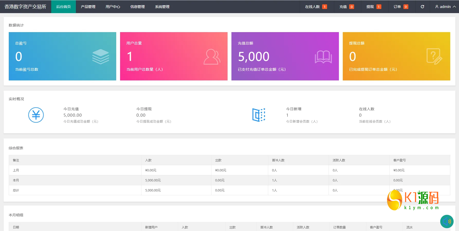 Uniapp微交易源码燃油宝能源时间盘自定义控盘+实名认证+信用分系统插图3