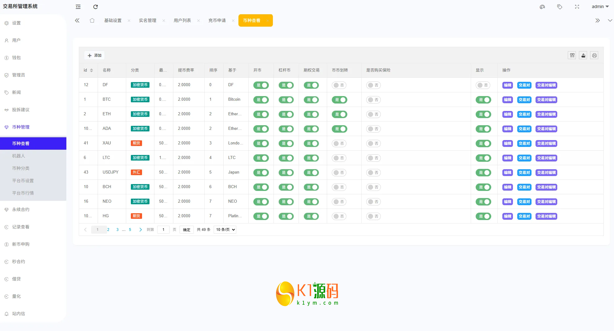 Uniapp+PHP多语言综合交易所系统/外汇/期货/虚拟币/量化/申购源码插图11