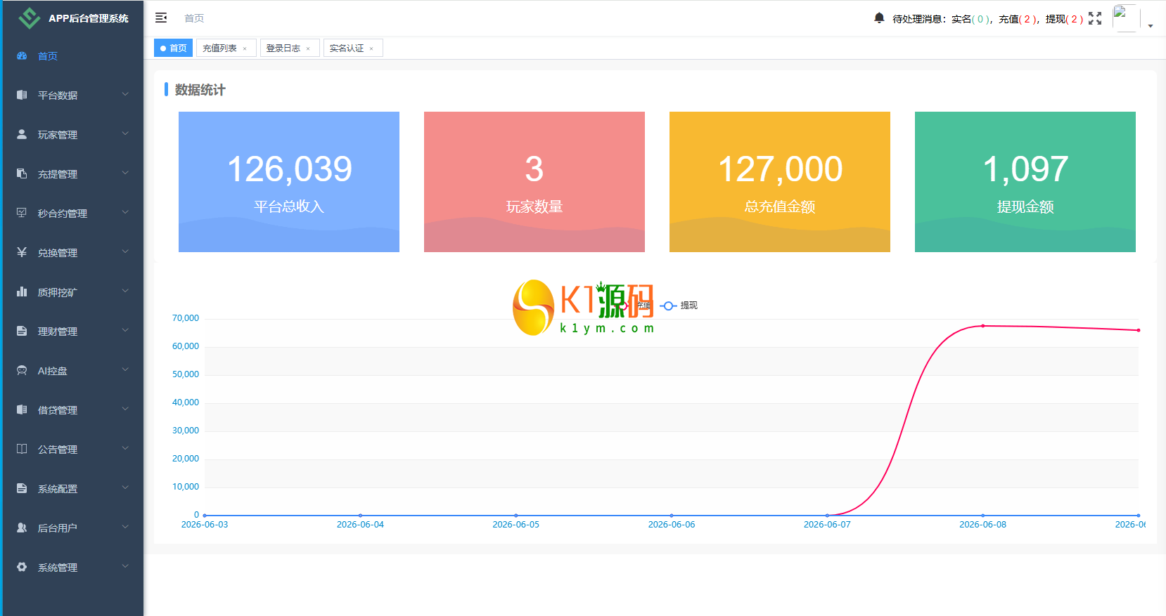海外DAPP秒合约交易所/Crypto交易所/理财/质押/贷款插图16