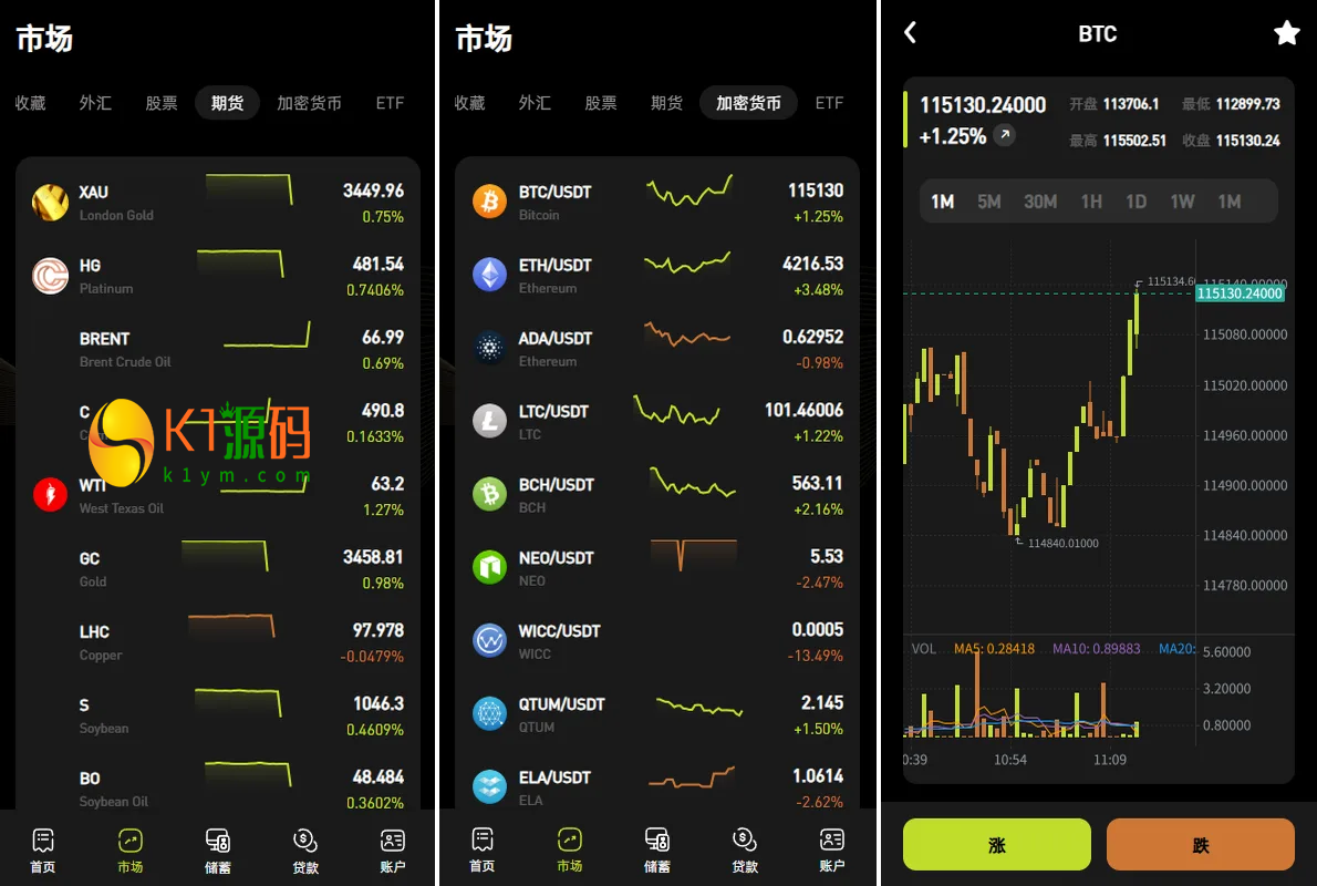Uniapp+PHP多语言综合交易所系统/外汇/期货/虚拟币/量化/申购源码插图2