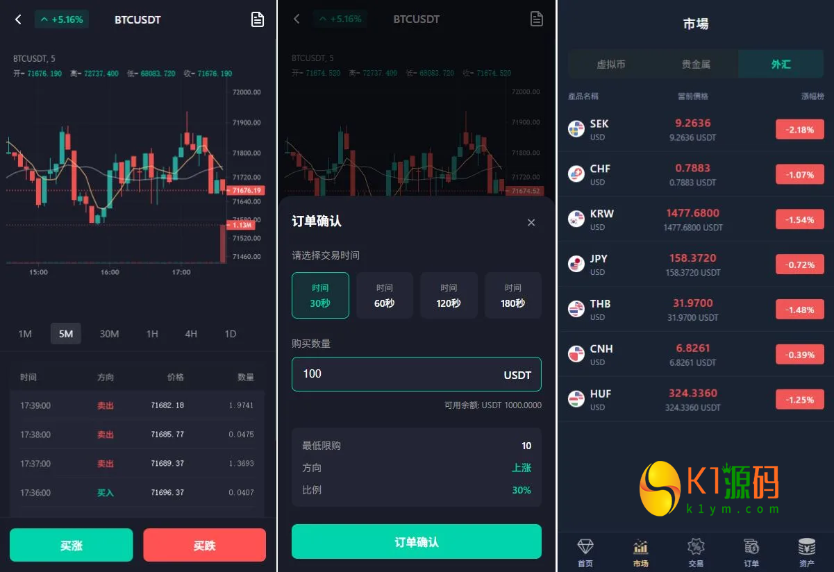 全新版多语言JAVA微盘系统源码前后台VUE开源适配虚拟币/贵金属/外汇微交易插图2