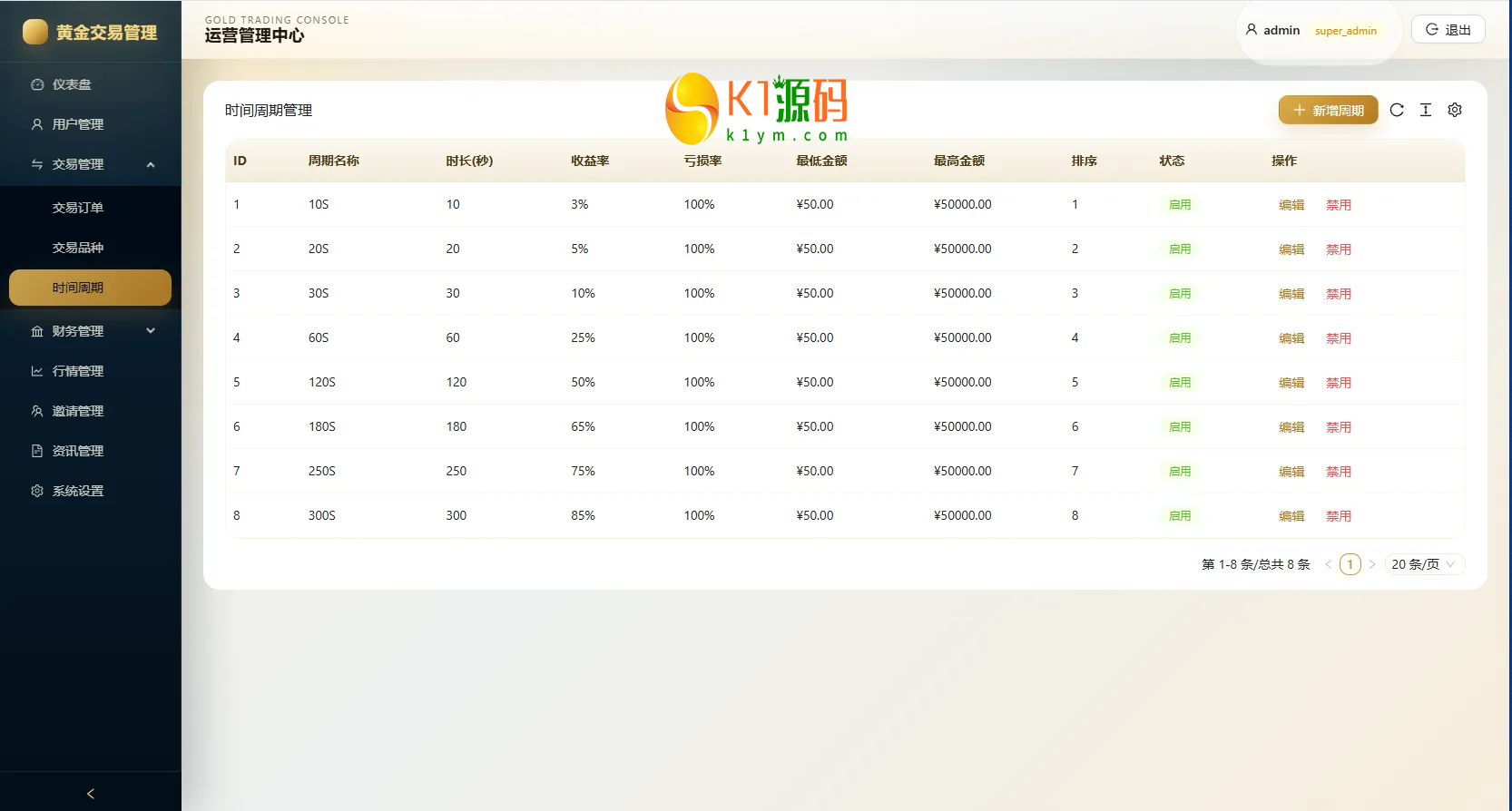 新版海外黄金微交易源码黄金秒合约交易黄金投资前端VUE后台JAVA开源插图9