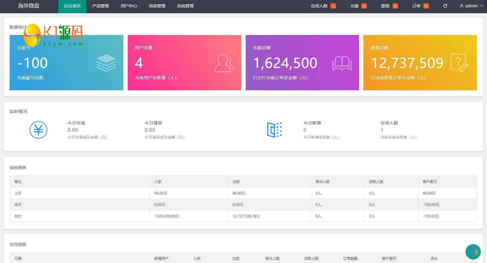 农产品微交易系统搭建出租源码PC自适应信用分委买微盘定制插图9