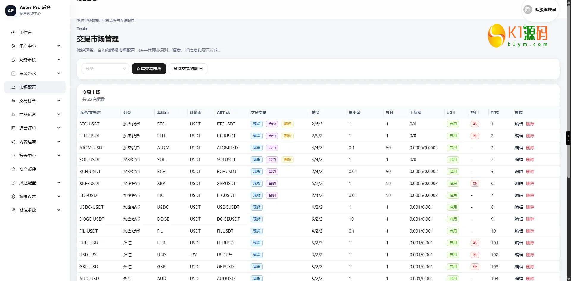 React 18仿欧易交易所源码现货合约NFT外汇AI量化DAPP区块链JAVA源码插图10