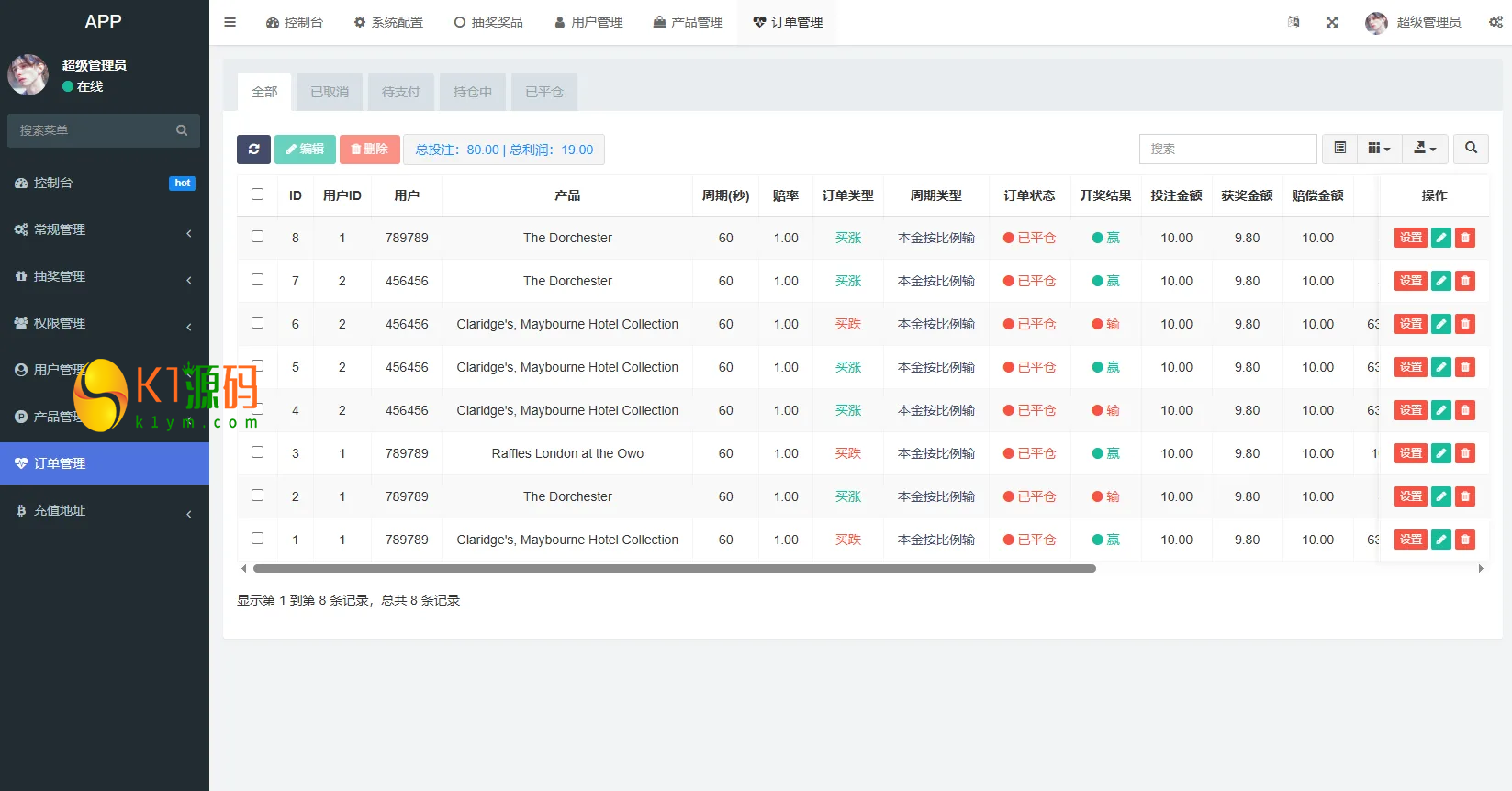 VUE+PHP新版酒店竞猜投注/酒店评价下注预设/抽奖/信用分源码插图10