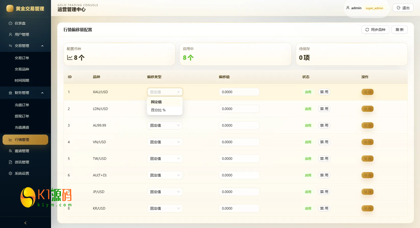 新版海外黄金微交易源码黄金秒合约交易黄金投资前端VUE后台JAVA开源插图11