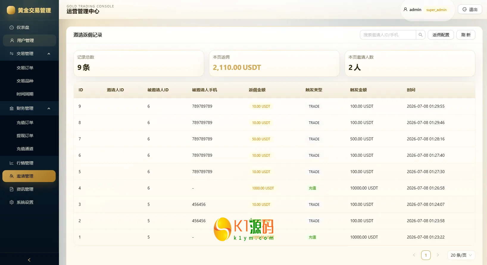 新版海外黄金微交易源码黄金秒合约交易黄金投资前端VUE后台JAVA开源插图12