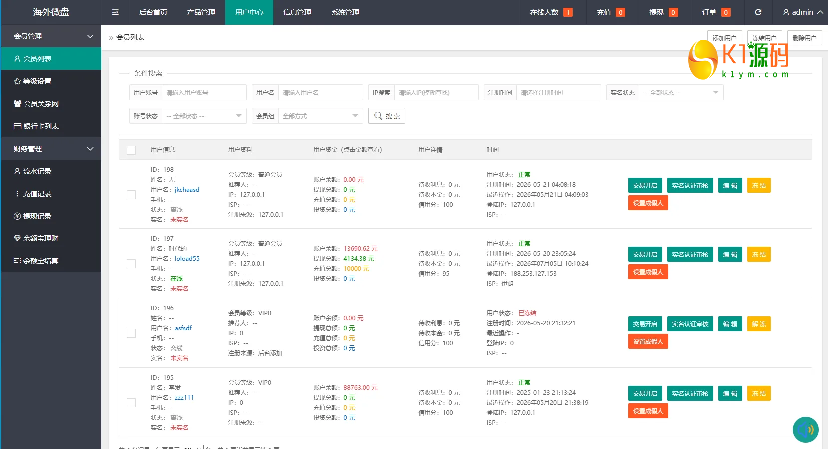农产品微交易系统搭建出租源码PC自适应信用分委买微盘定制插图13