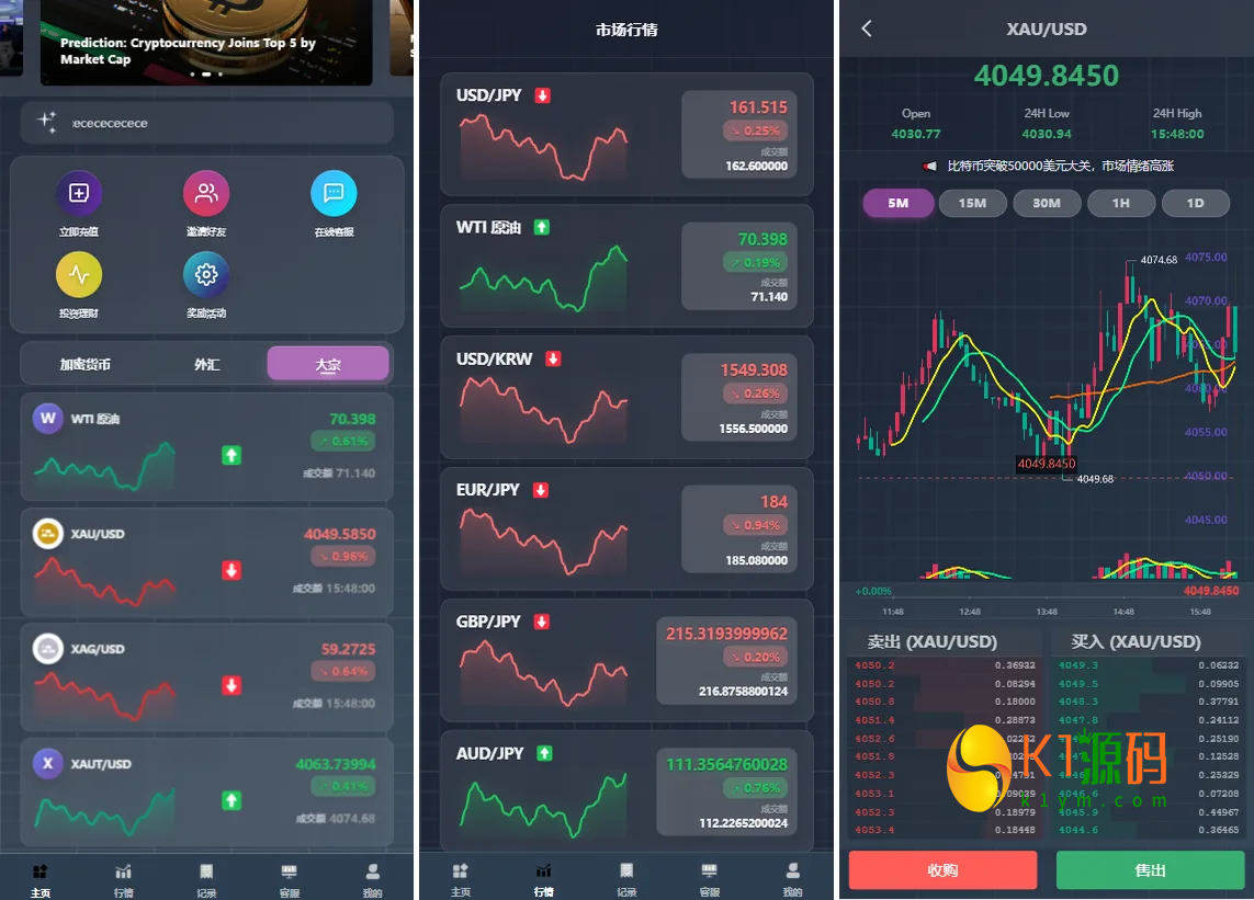 Uniapp海外微盘系统源码虚拟币/外汇/贵金属/实名认证/余额宝/信用分插图1