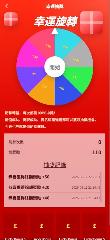 VUE+PHP新版酒店竞猜投注/酒店评价下注预设/抽奖/信用分源码插图4