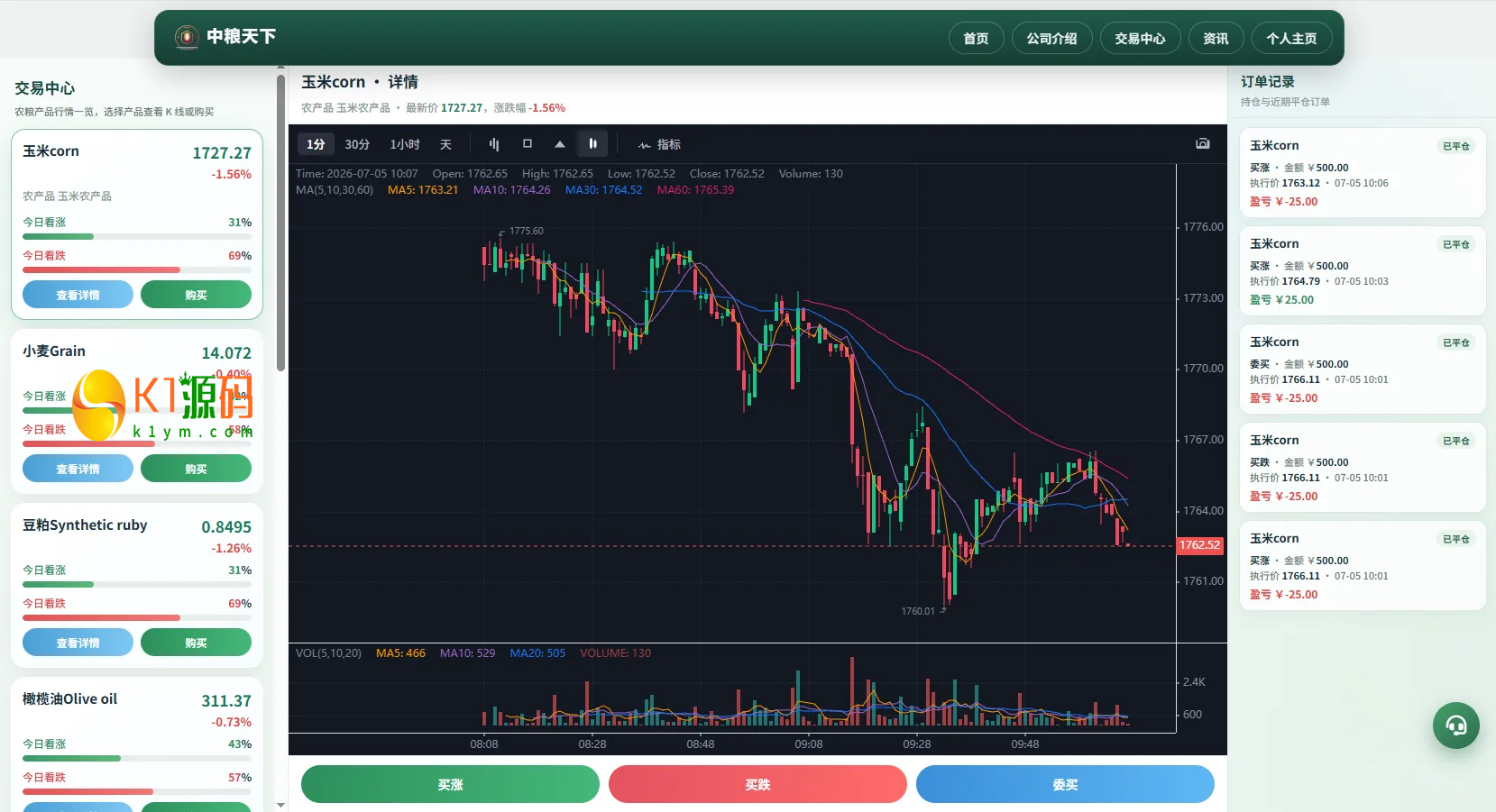 农产品微交易系统搭建出租源码PC自适应信用分委买微盘定制插图5
