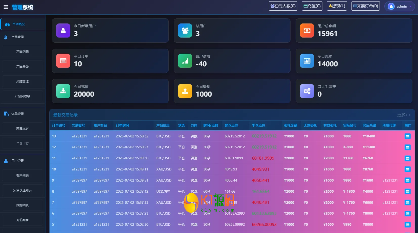 Uniapp海外微盘系统源码虚拟币/外汇/贵金属/实名认证/余额宝/信用分插图5